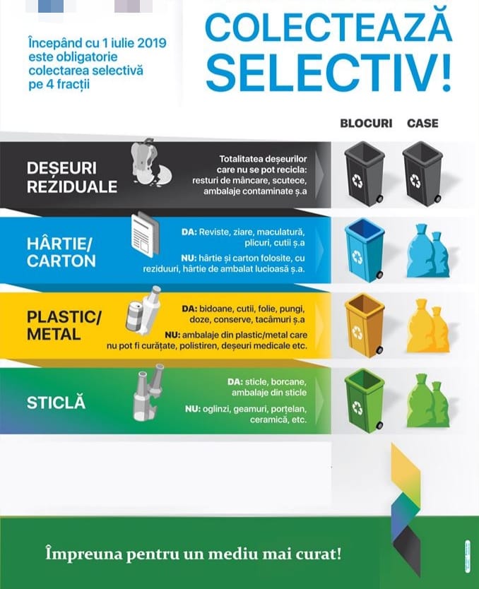 Programul de colectare a deșeurilor reciclabile în Mioveni