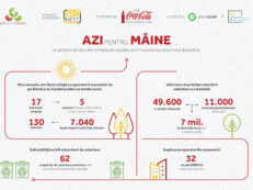 Infografic Rezultate ApM 8 oct