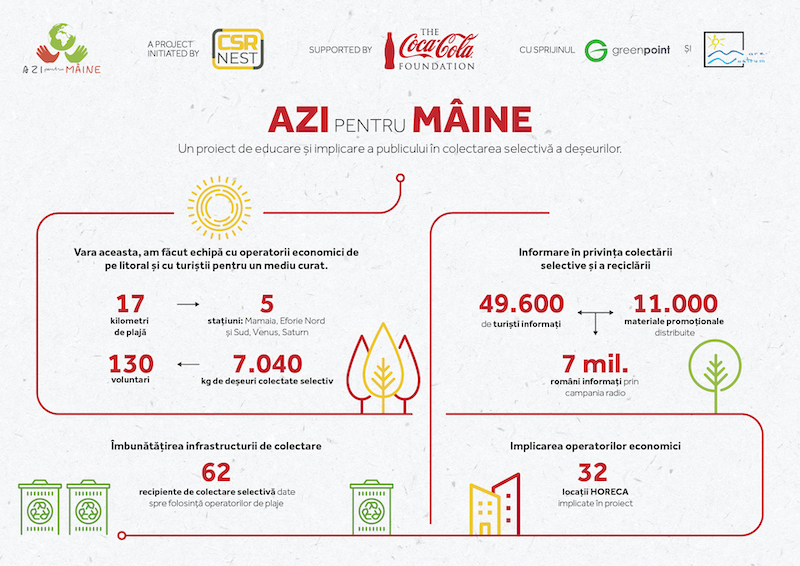 Infografic Rezultate ApM 8 oct