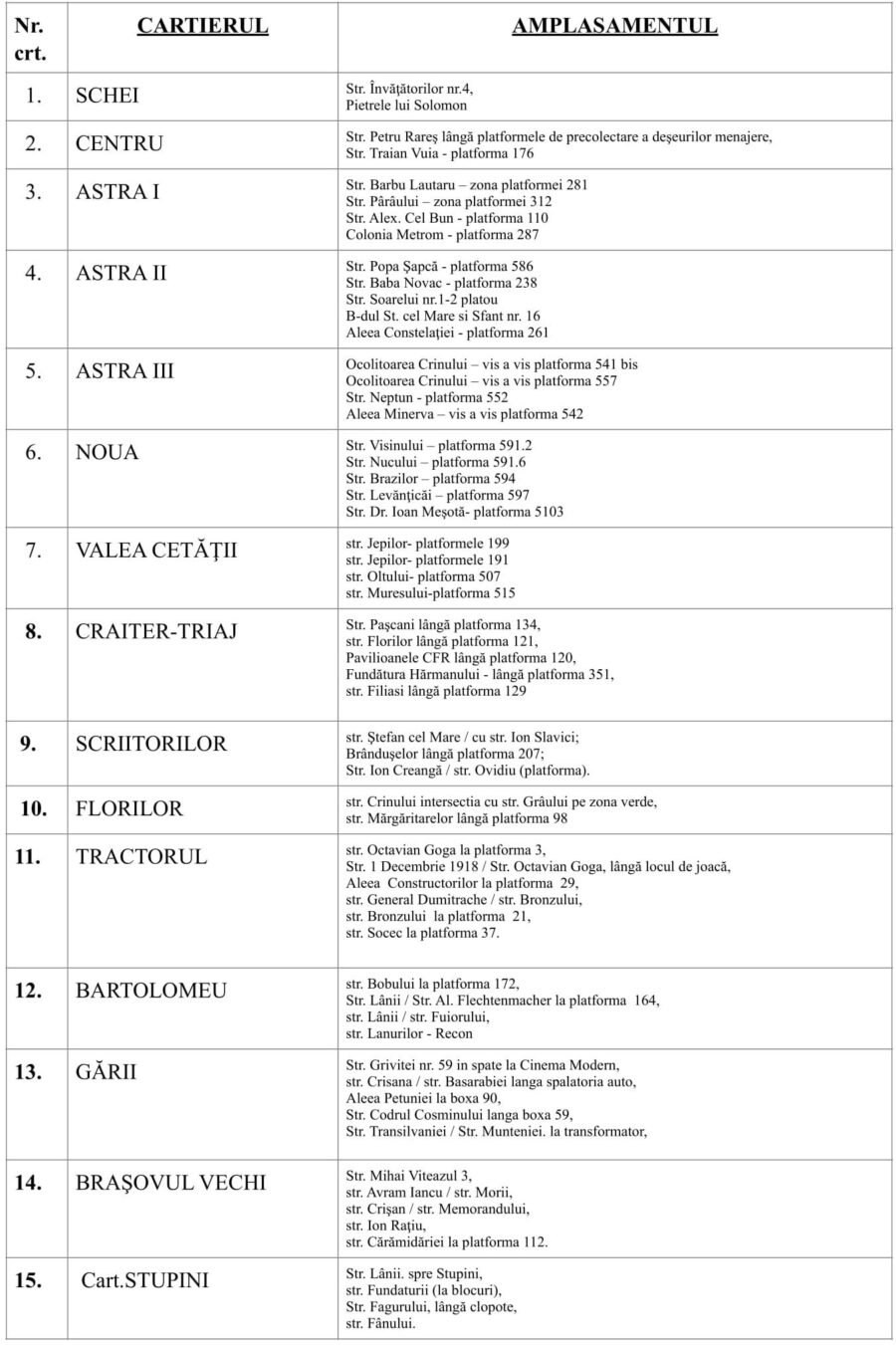 brasov program deseuri