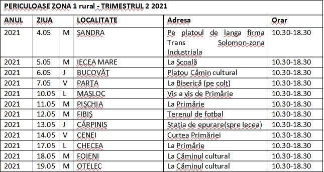 Deseurile periculoase din gospodarii se colecteaza gratuit in cadrul unei campanii RETIM si ADID Timis