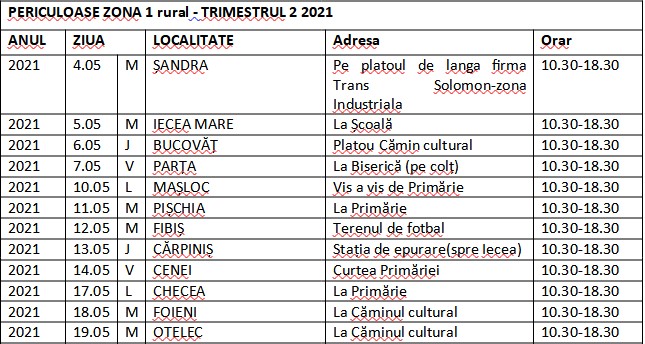 campanie colectare deseuri periculoase