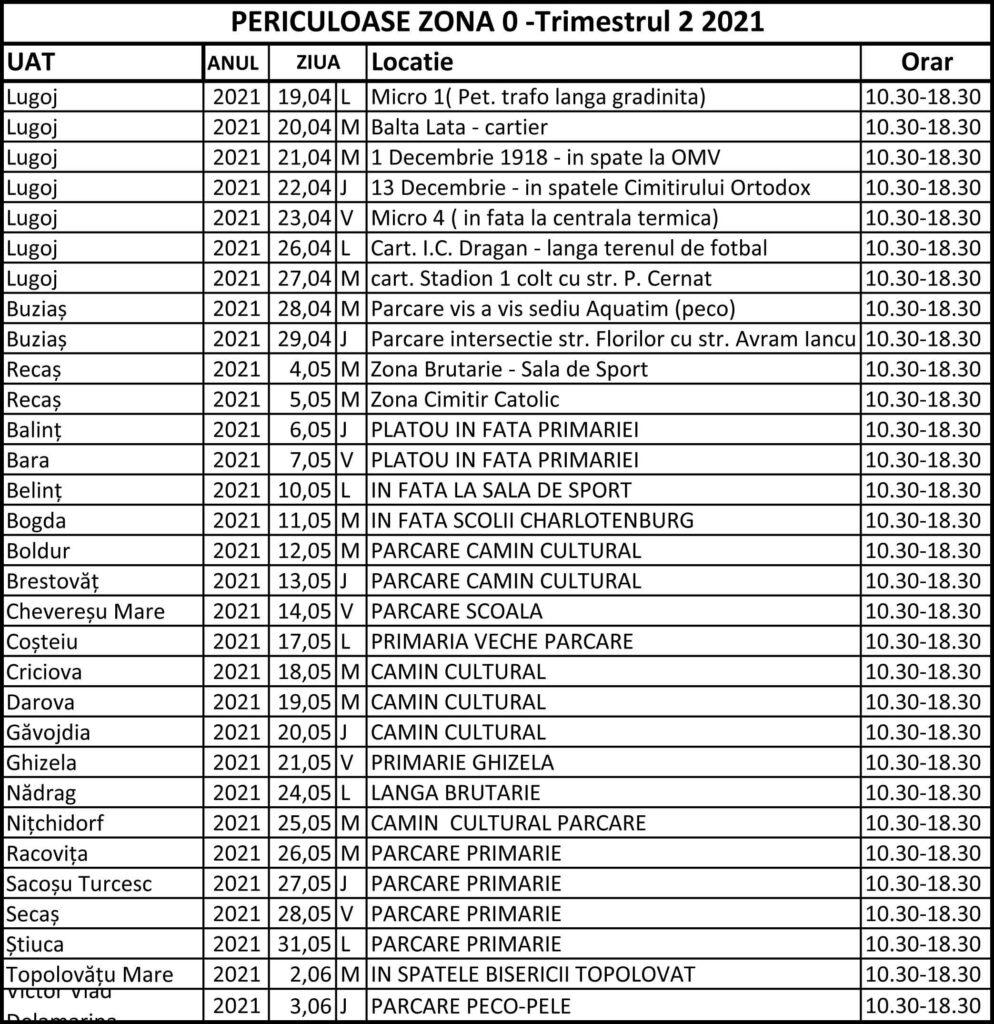 RETIM preia gratuit deșeurile periculoase în cadrul unei noi campanii trimestriale de colectare