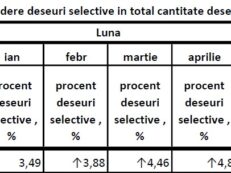 tabel statistici