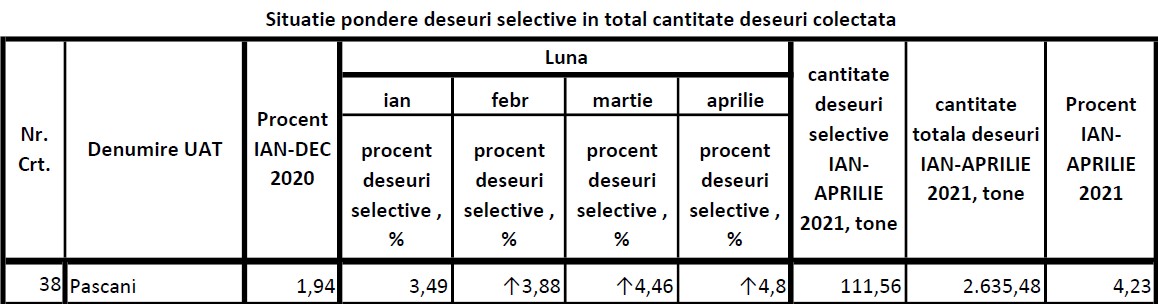 tabel statistici