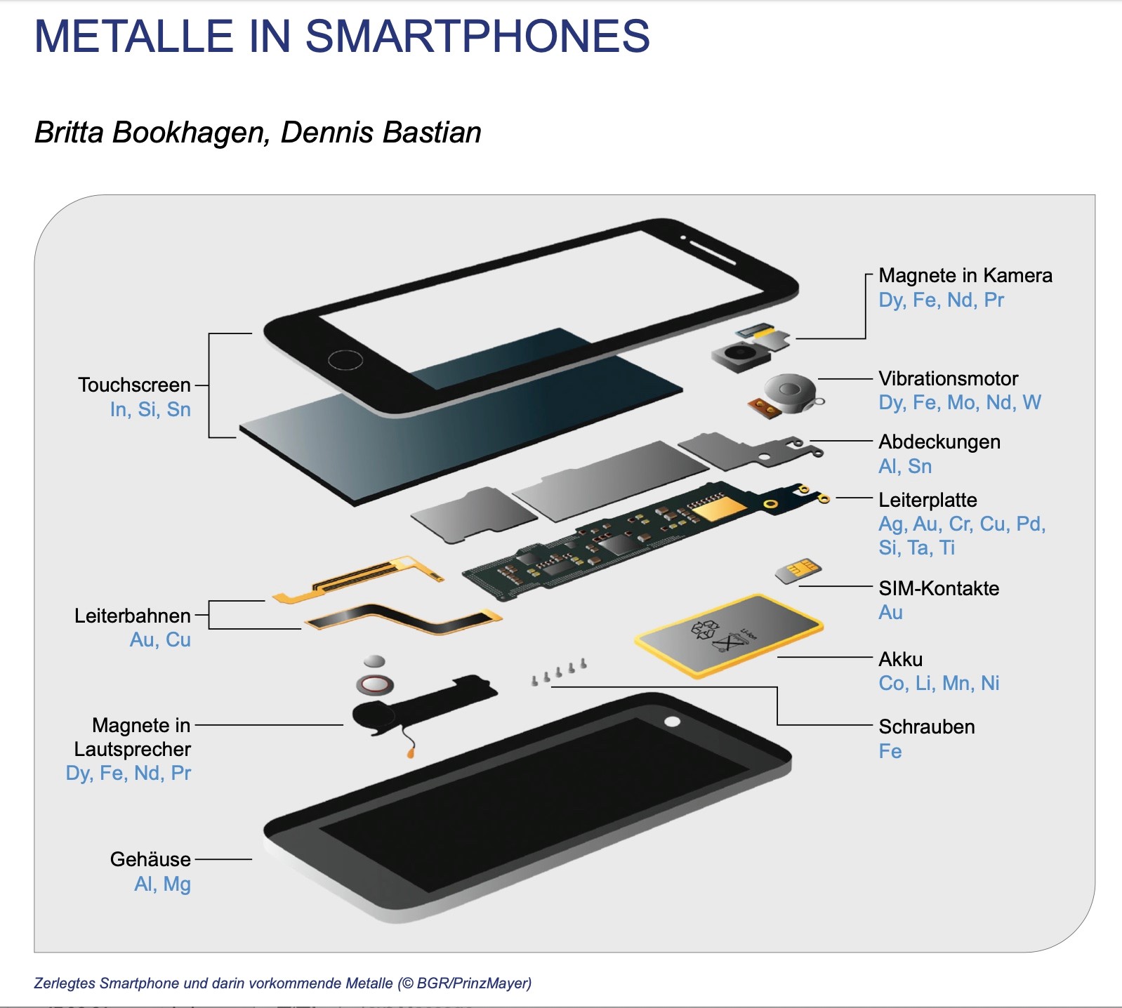 reciclare deseuri telefoane mobile asociatia respo deee