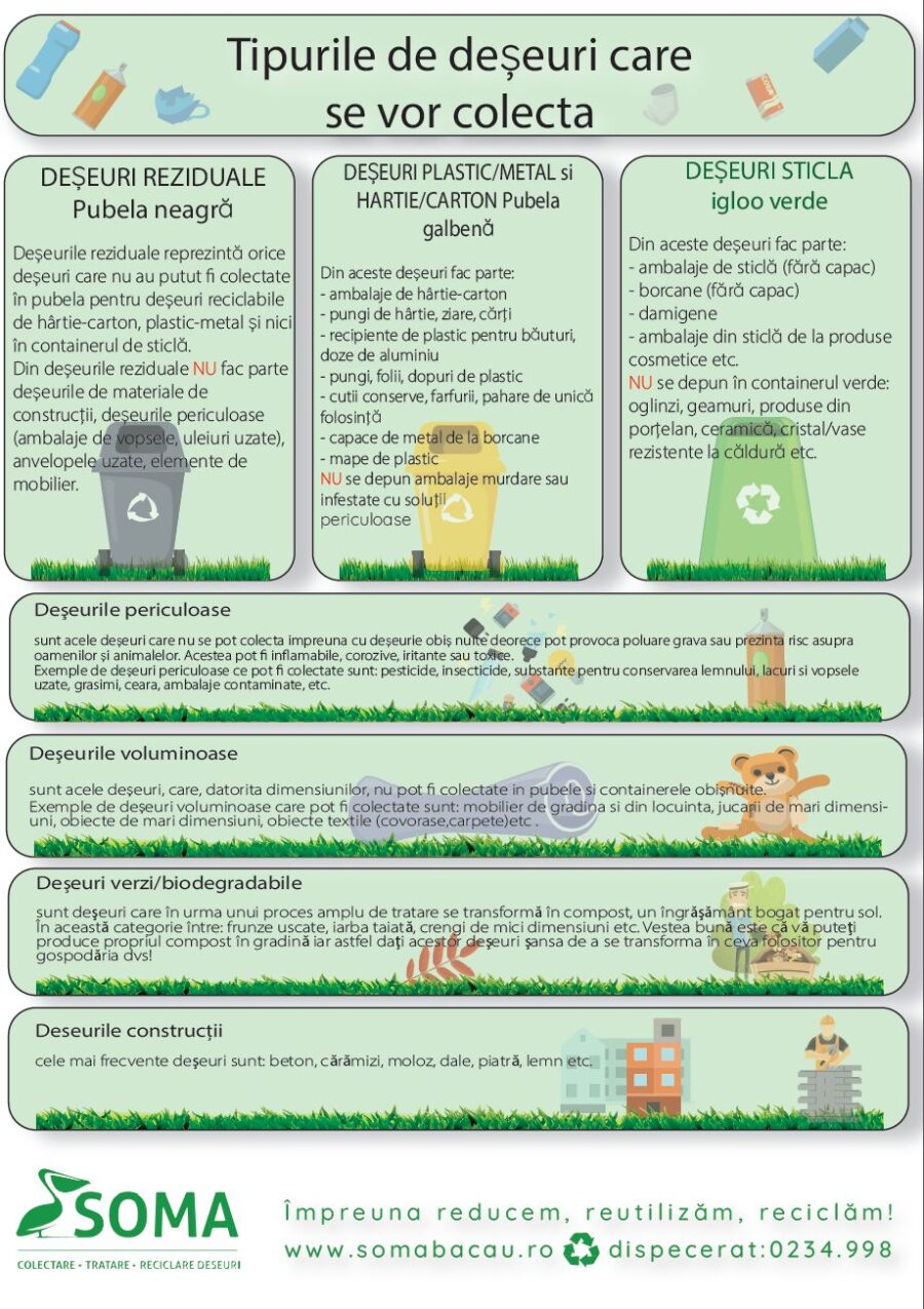 Graficul De Colectare A De eurilor i Tipurile De De euri Care Vor Fi Graficul De Colectare A De eurilor i Tipurile De De euri Care Vor Fi