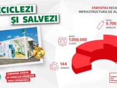 Statistici reciclare automate Kaufland