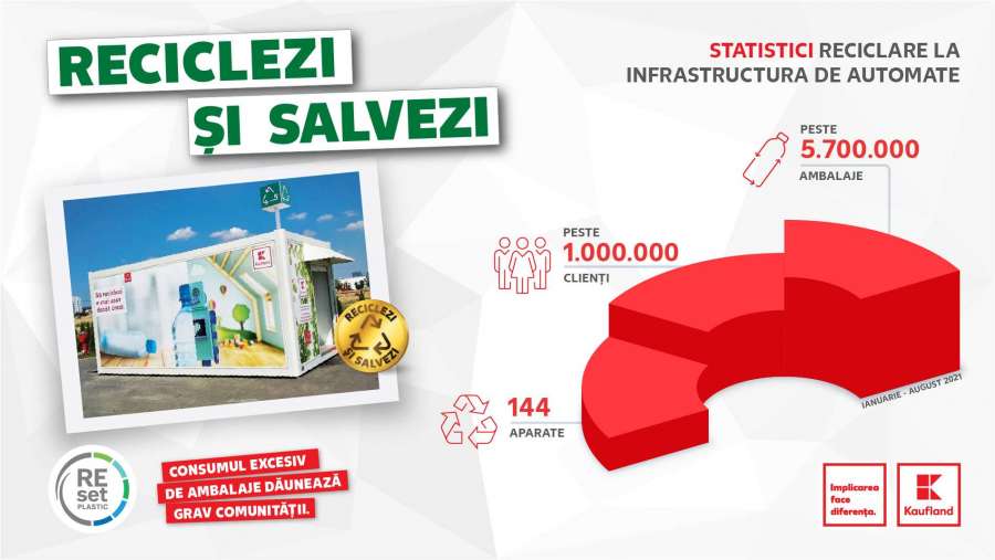 Kaufland România anunță lansarea campaniei promoționale ,,Reciclezi și Salvezi”