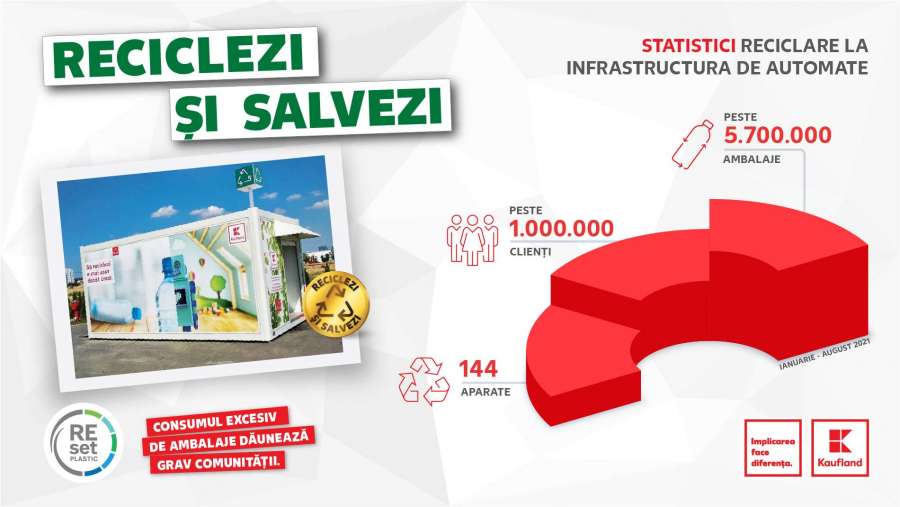 Statistici reciclare automate Kaufland