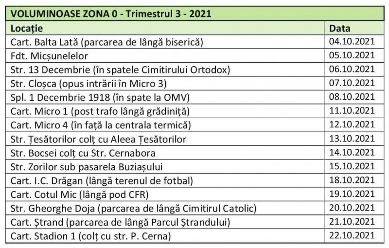 RETIM ECOLOGIC SERVICE S.A. derulează  campania a patra de colectare a deșeurilor VOLUMINOASE