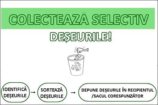 Graficul săptămânal de colectare a deșeurilor reciclabile din hârtie/carton, plastic/metal în Pitești.