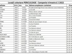 Tabel PERICULOASE Trim Z