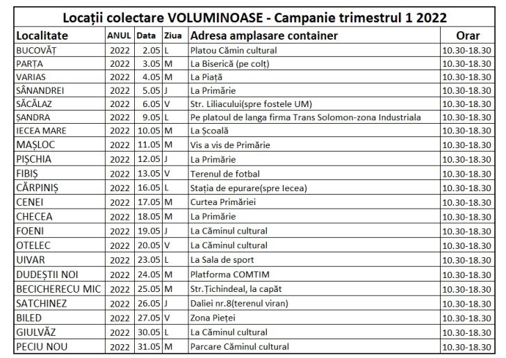Zona 1 RURAL Timis. Campania de primavara pentru colectarea deseurilor voluminoase