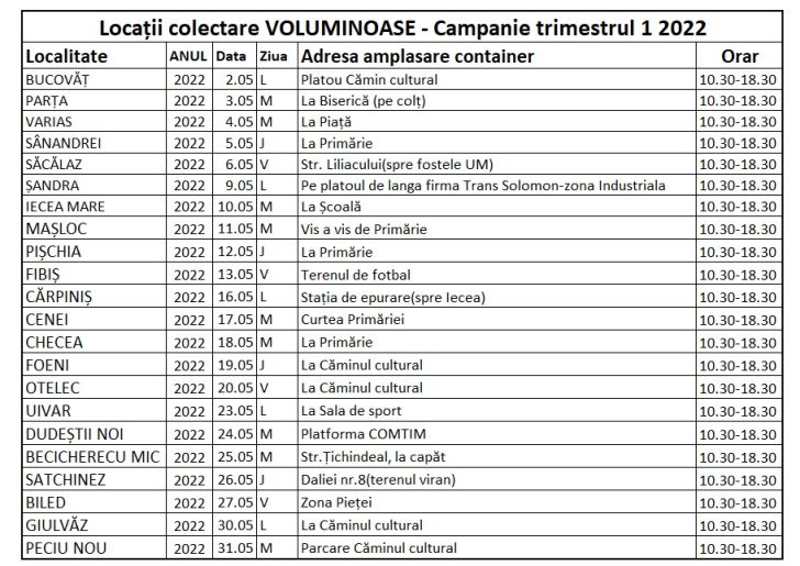 Tabel VOLUMINOASE Trim Z