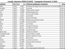 Tabel PERICULOASE Trim zona rural