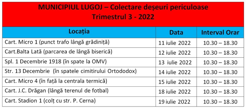 Campania a treia de colectare a deșeurilor periculoase la Lugoj