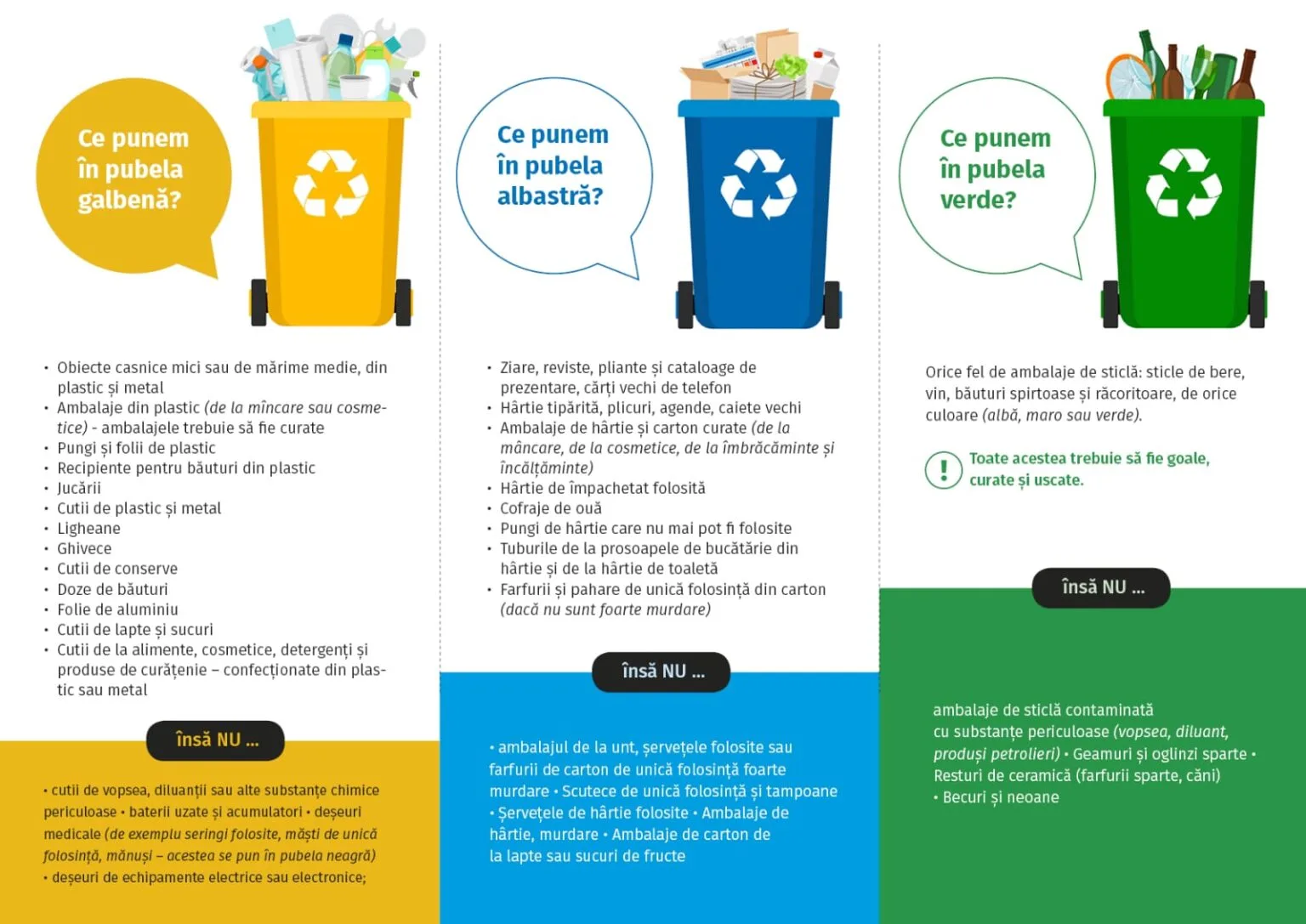 Campanie pentru conștientizarea populației asupra necesității colectării selective, la Cisnădie