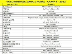 Tabel Voluminoase trim zona rural