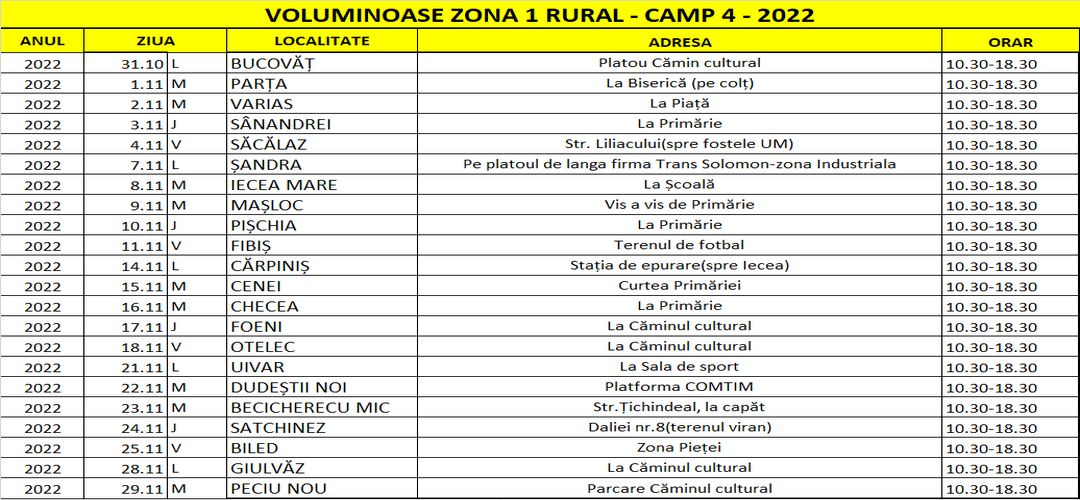 Tabel Voluminoase trim zona rural