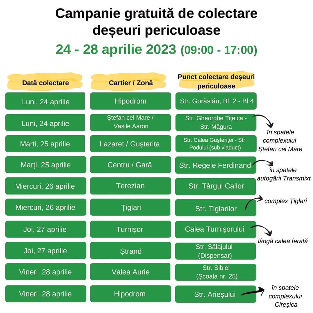 Campanie gratuită de colectare a deșeurilor periculoase la Sibiu